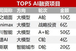 AI代理需要钱吗？我的“养虾”血泪史：从免费午餐到Token破产