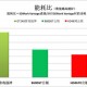 物联网低功耗设计好坏检测实操指南（智能硬件维修与测试场景适配）