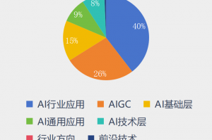 AI代理项目代理是什么？别再被那些高大上的名词给唬住了，咱普通人也能搞懂的“数智打工人”