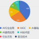 AI代理项目代理是什么？别再被那些高大上的名词给唬住了，咱普通人也能搞懂的“数智打工人”
