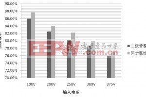 工业电源整流桥好坏检测实操指南（变频器开关电源适配，新手也能快速上手）
