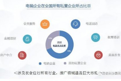 重庆AI自动外呼系统代理火了？我一个重庆崽儿的真实经历告诉你，这行水有多深